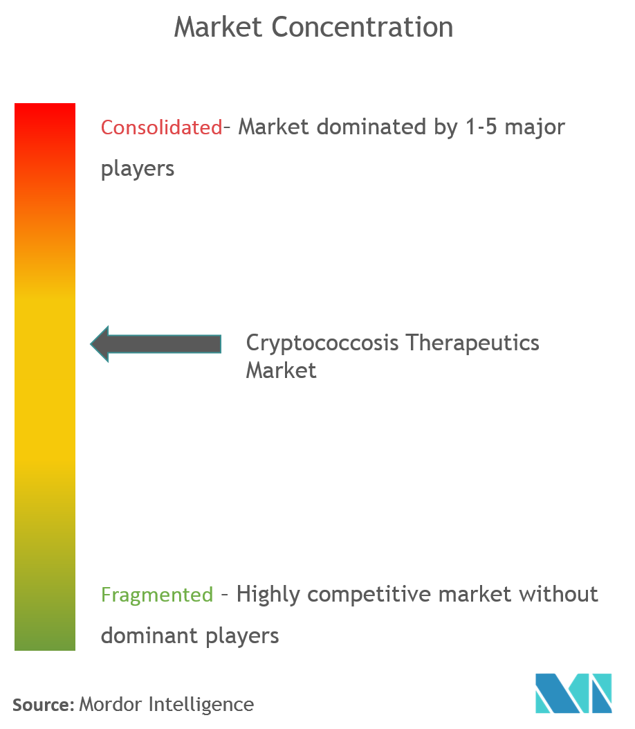 Brachytherapy Devices Market -2